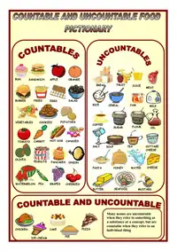 Countables - Uncontables