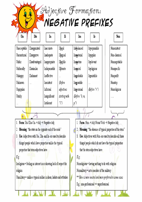 Negative Prefixes Non, Vs, Un, In, Dis